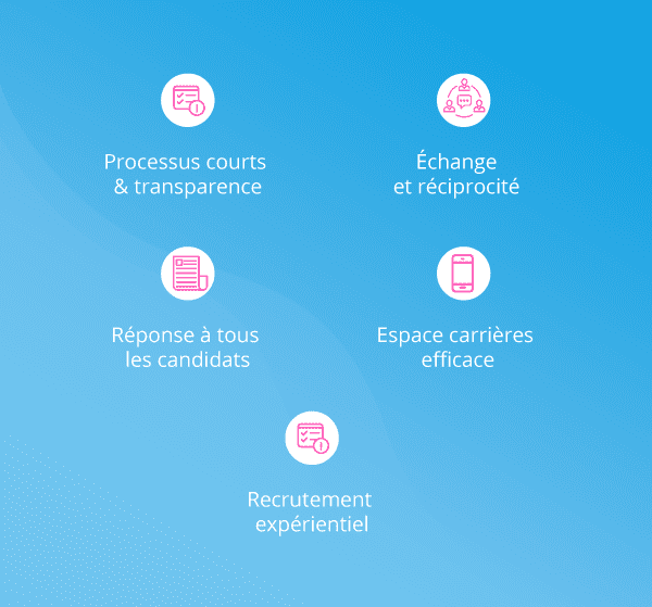 Bonne pratique 2
